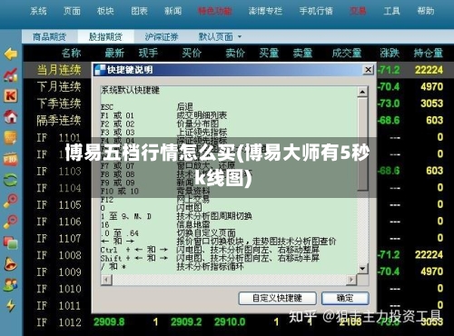 博易五档行情怎么买(博易大师有5秒k线图)-第2张图片