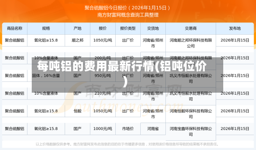 每吨铝的费用最新行情(铝吨位价)