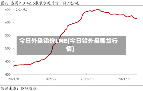 今日外盘铅价LME(今日铅外盘期货行情)