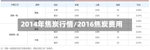 2014年焦炭行情/2016焦炭费用