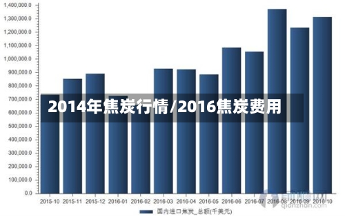 2014年焦炭行情/2016焦炭费用-第2张图片