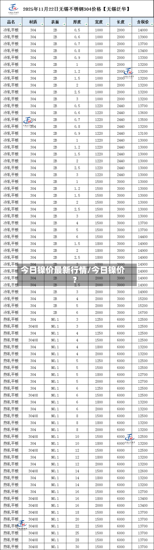 今日镍价最新行情/今日镍价?-第2张图片