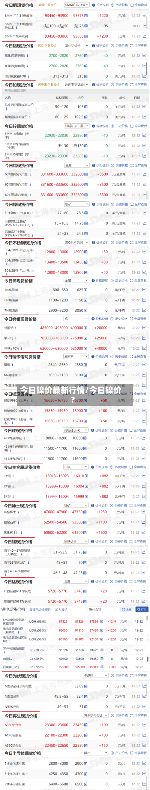 今日镍价最新行情/今日镍价?