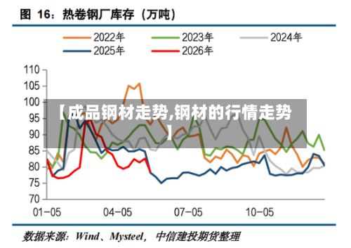 【成品钢材走势,钢材的行情走势】-第2张图片