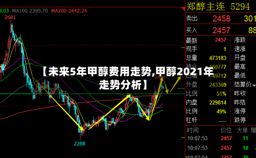 【未来5年甲醇费用走势,甲醇2021年走势分析】-第2张图片