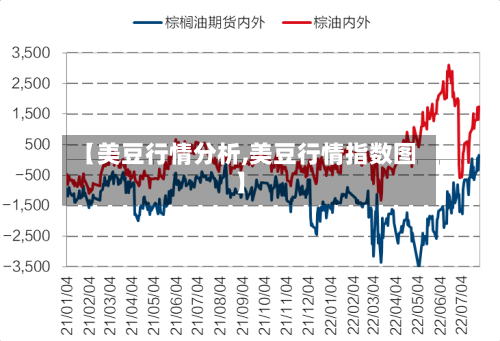 【美豆行情分析,美豆行情指数图】