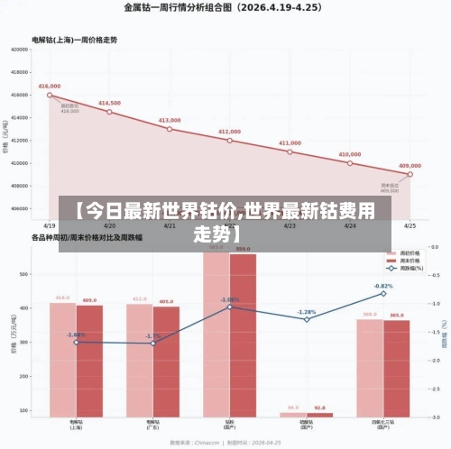 【今日最新世界钴价,世界最新钴费用走势】