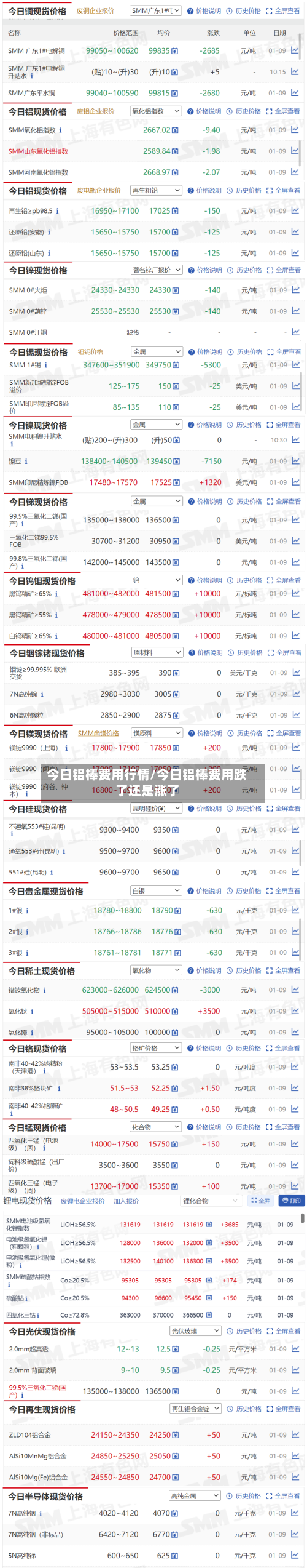 今日铝棒费用行情/今日铝棒费用跌了还是涨了