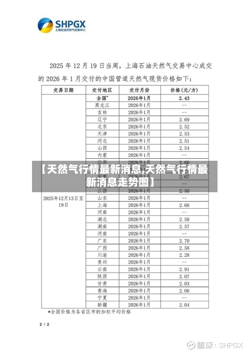 【天然气行情最新消息,天然气行情最新消息走势图】-第2张图片