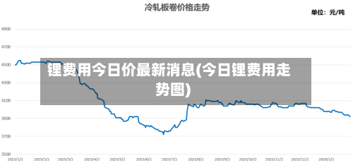 锂费用今日价最新消息(今日锂费用走势图)