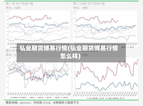 弘业期货博易行情(弘业期货博易行情怎么样)-第2张图片