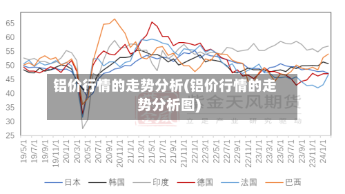 铝价行情的走势分析(铝价行情的走势分析图)