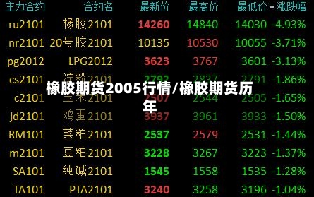 橡胶期货2005行情/橡胶期货历年-第3张图片