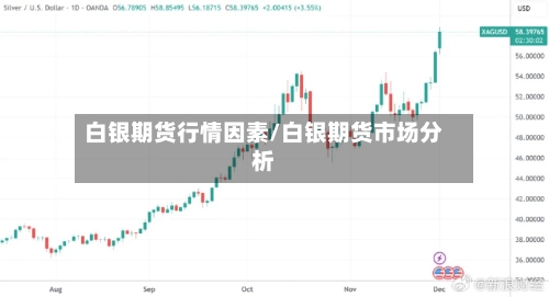 白银期货行情因素/白银期货市场分析-第2张图片