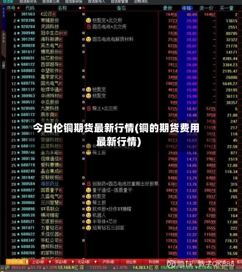 今日伦铜期货最新行情(铜的期货费用最新行情)