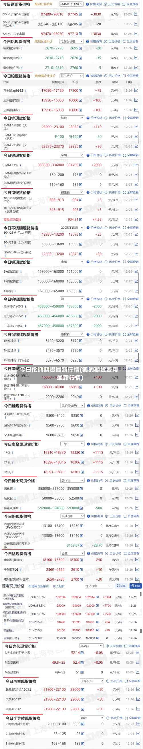 今日伦铜期货最新行情(铜的期货费用最新行情)-第2张图片
