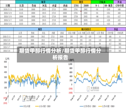 期货甲醇行情分析/期货甲醇行情分析报告-第3张图片