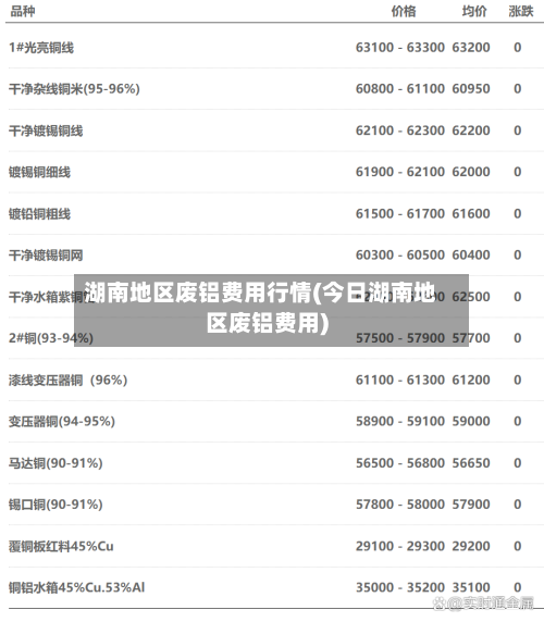 湖南地区废铝费用行情(今日湖南地区废铝费用)-第2张图片