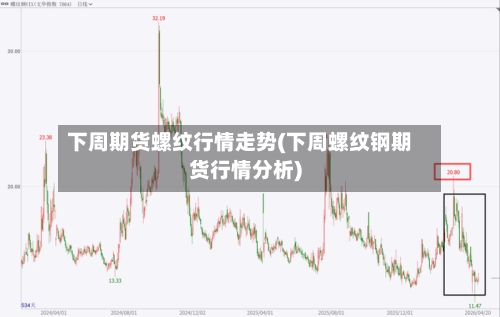 下周期货螺纹行情走势(下周螺纹钢期货行情分析)-第3张图片