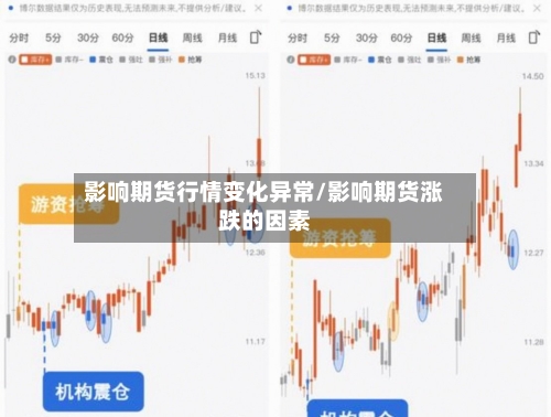 影响期货行情变化异常/影响期货涨跌的因素