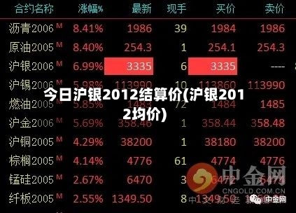 今日沪银2012结算价(沪银2012均价)-第2张图片