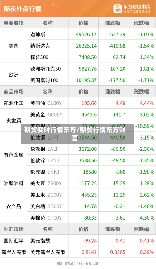 期货实时行情东方/期货行情东方财富-第2张图片