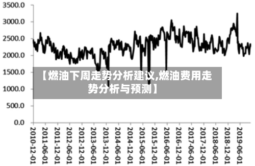 【燃油下周走势分析建议,燃油费用走势分析与预测】-第2张图片