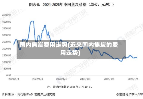 国内焦炭费用走势(近来国内焦炭的费用走势)-第2张图片