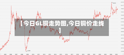 【今日GL铜走势图,今日铜价走线】-第2张图片