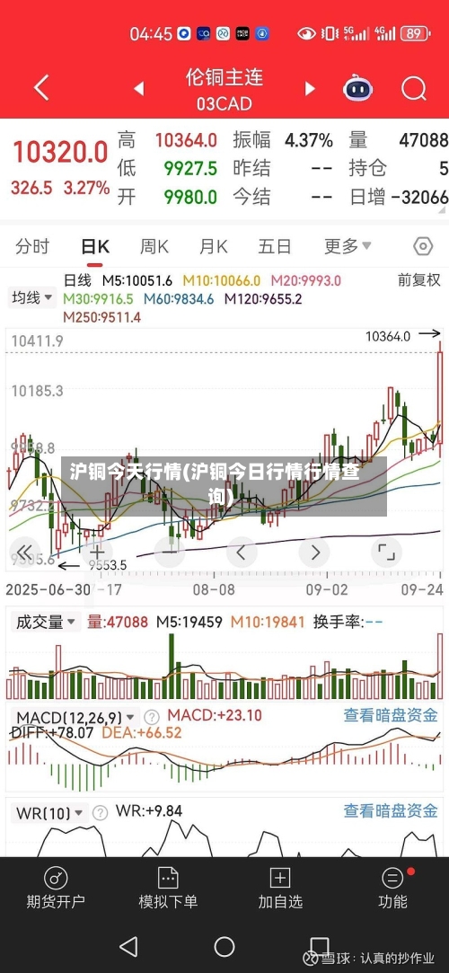 沪铜今天行情(沪铜今日行情行情查询)