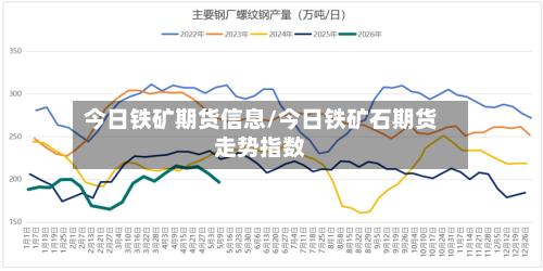 今日铁矿期货信息/今日铁矿石期货走势指数-第2张图片