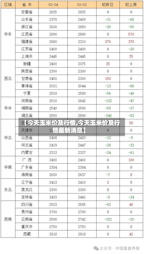 【今天玉米价及行情,今天玉米价及行情最新消息】