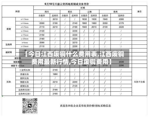【今日江西废铜什么费用表,江西废铜费用最新行情,今日废铜费用】