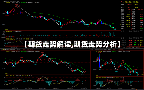 【期货走势解读,期货走势分析】