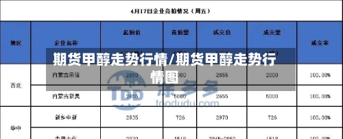 期货甲醇走势行情/期货甲醇走势行情图-第2张图片