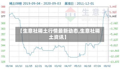 【生意社稀土行情最新动态,生意社稀土资讯】-第3张图片