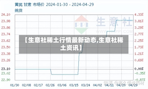 【生意社稀土行情最新动态,生意社稀土资讯】-第2张图片