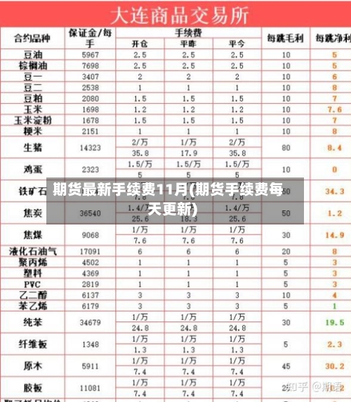 期货最新手续费11月(期货手续费每天更新)