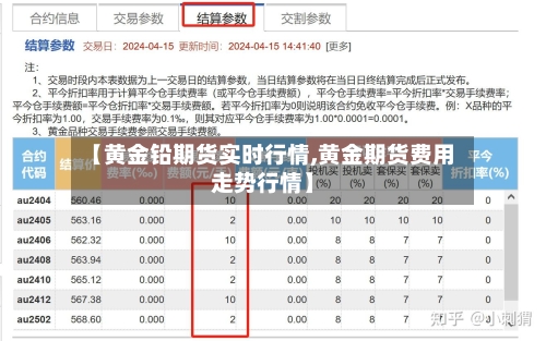 【黄金铅期货实时行情,黄金期货费用走势行情】
