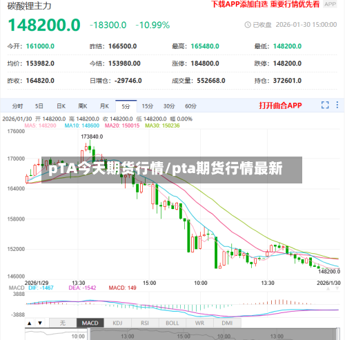 pTA今天期货行情/pta期货行情最新-第3张图片